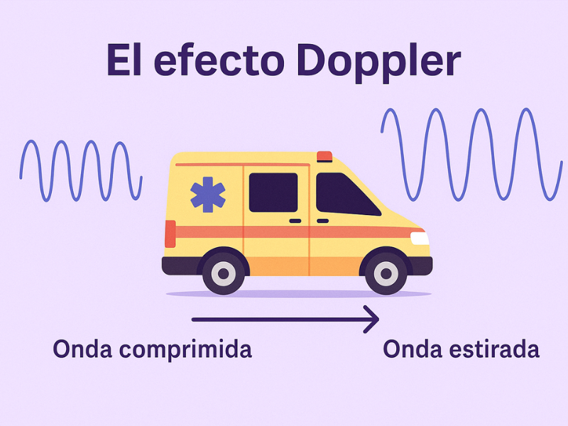 esquema del efecto doppler al pasar una ambulancia

